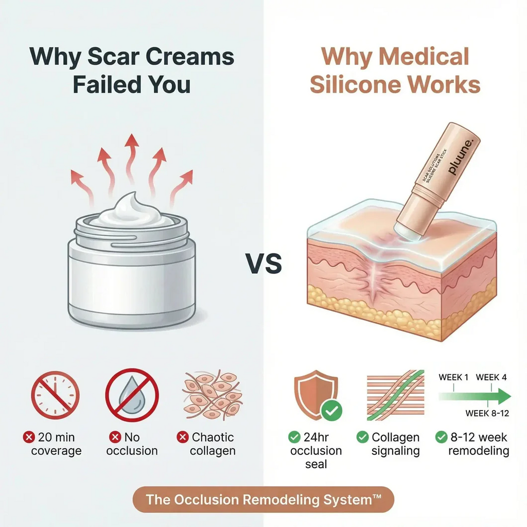 Clinical Acne Scar Repair Stick™.