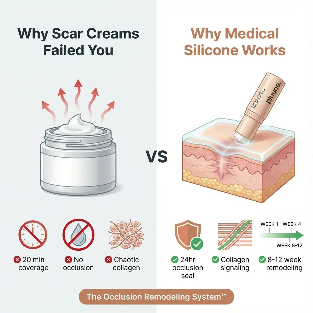 Clinical Acne Scar Repair Stick™.